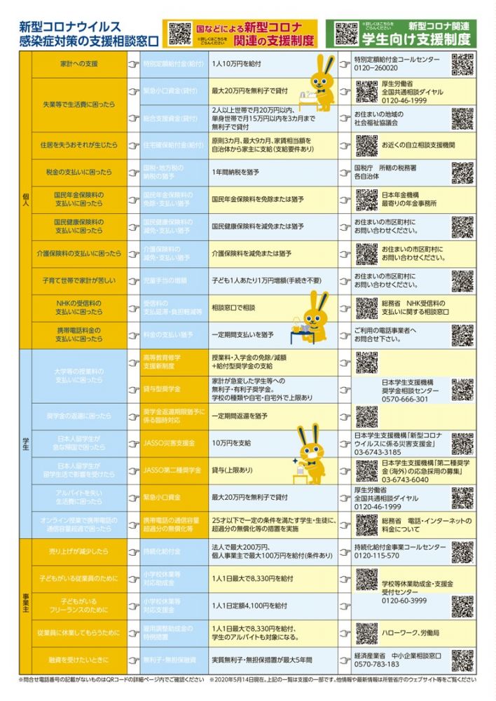 新型ウイルス感染症対策支援相談窓口一覧